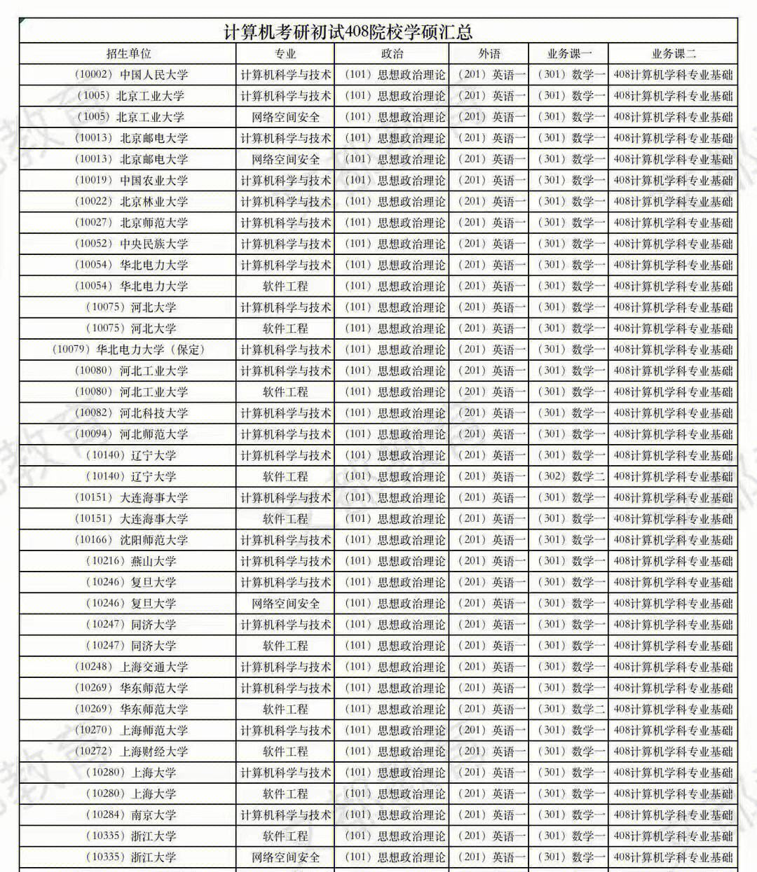 哪些学校有两年的计算机学硕(计算机专业考研容易上岸的学校)-图1