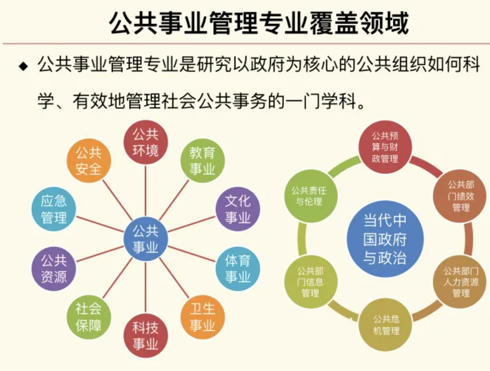 公共事业管理出来干嘛(公务员所有岗位一览表岗位)-图1