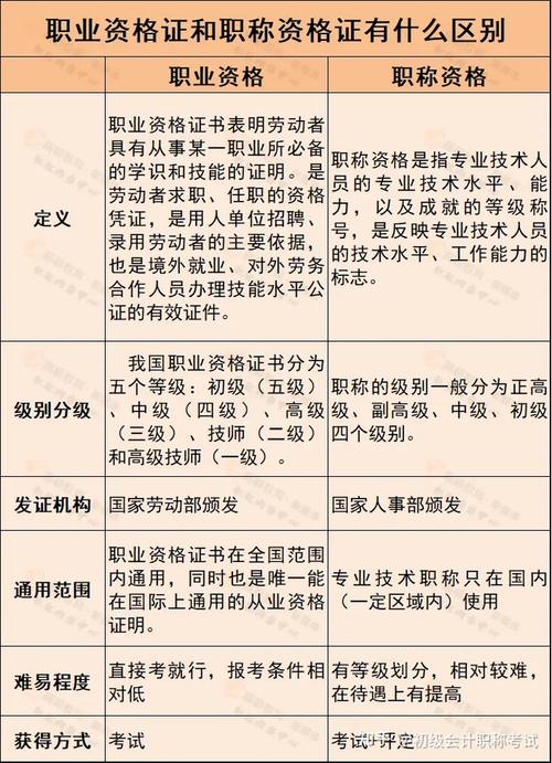 技师等同于中级职称吗(中级职称)-图1