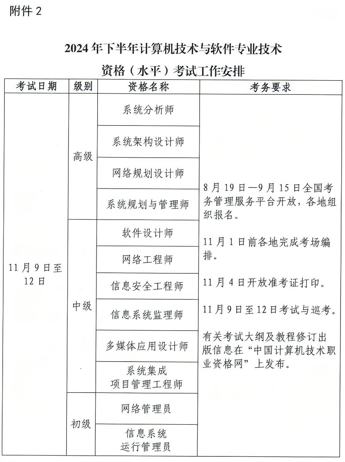 软考认证(软考资格证书)-图1