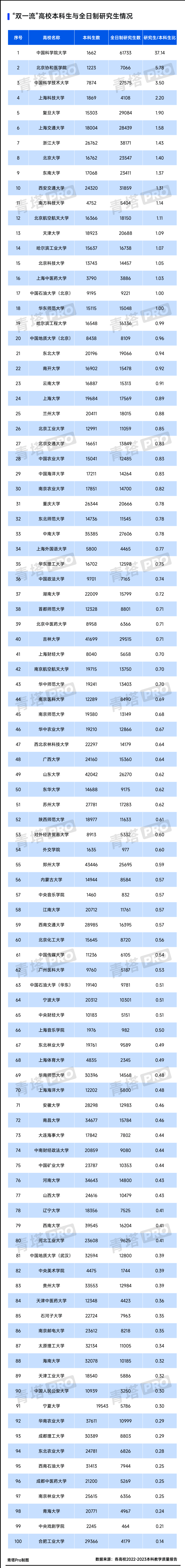 双本科(已毕业的本科生如何修第二学历)-图1