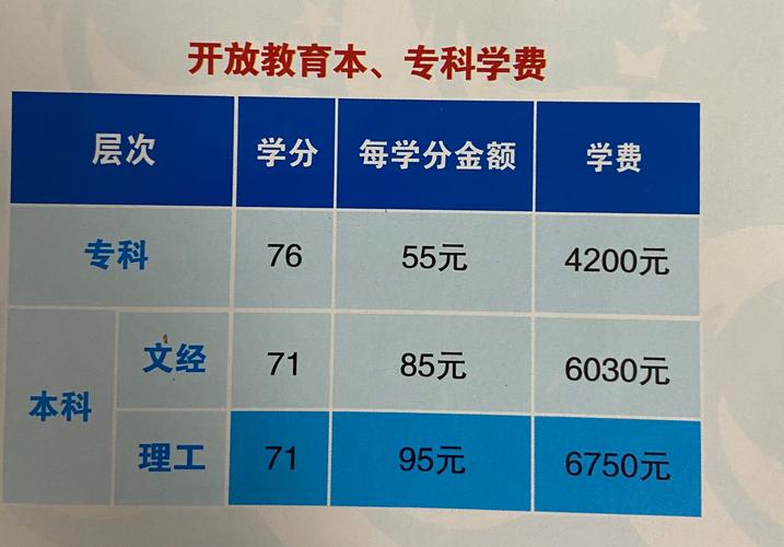 报考国开大学费用多少(国家开放大学的学费)-图1