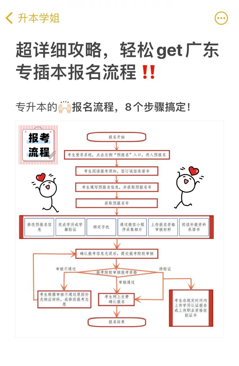 专插本怎么报名的(广东专插本流程)-图1