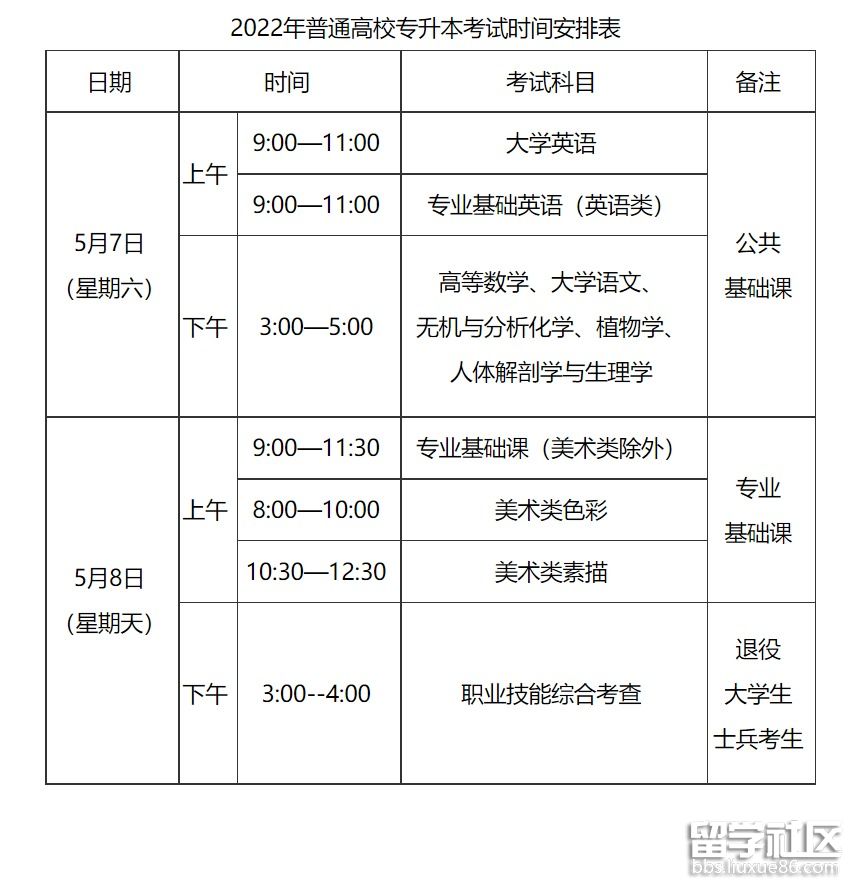 专升本需要几年时间(小自考只在省内认可吗)-图1