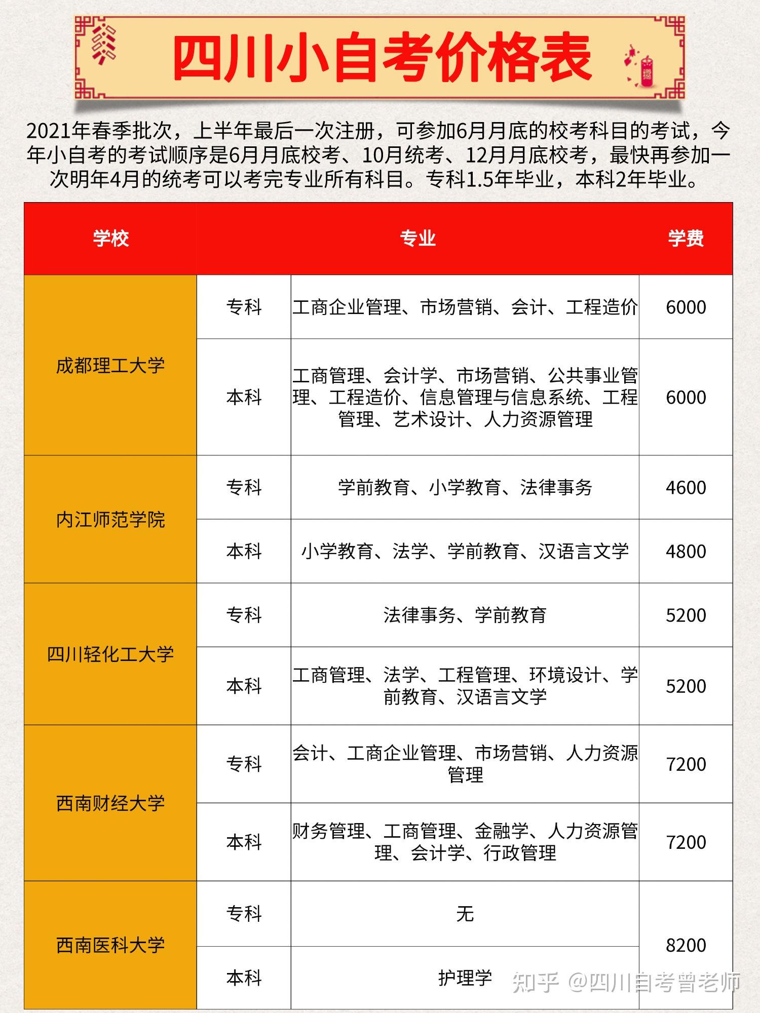 提升本科学历要多少钱(本科学历提升有几种方式)-图1