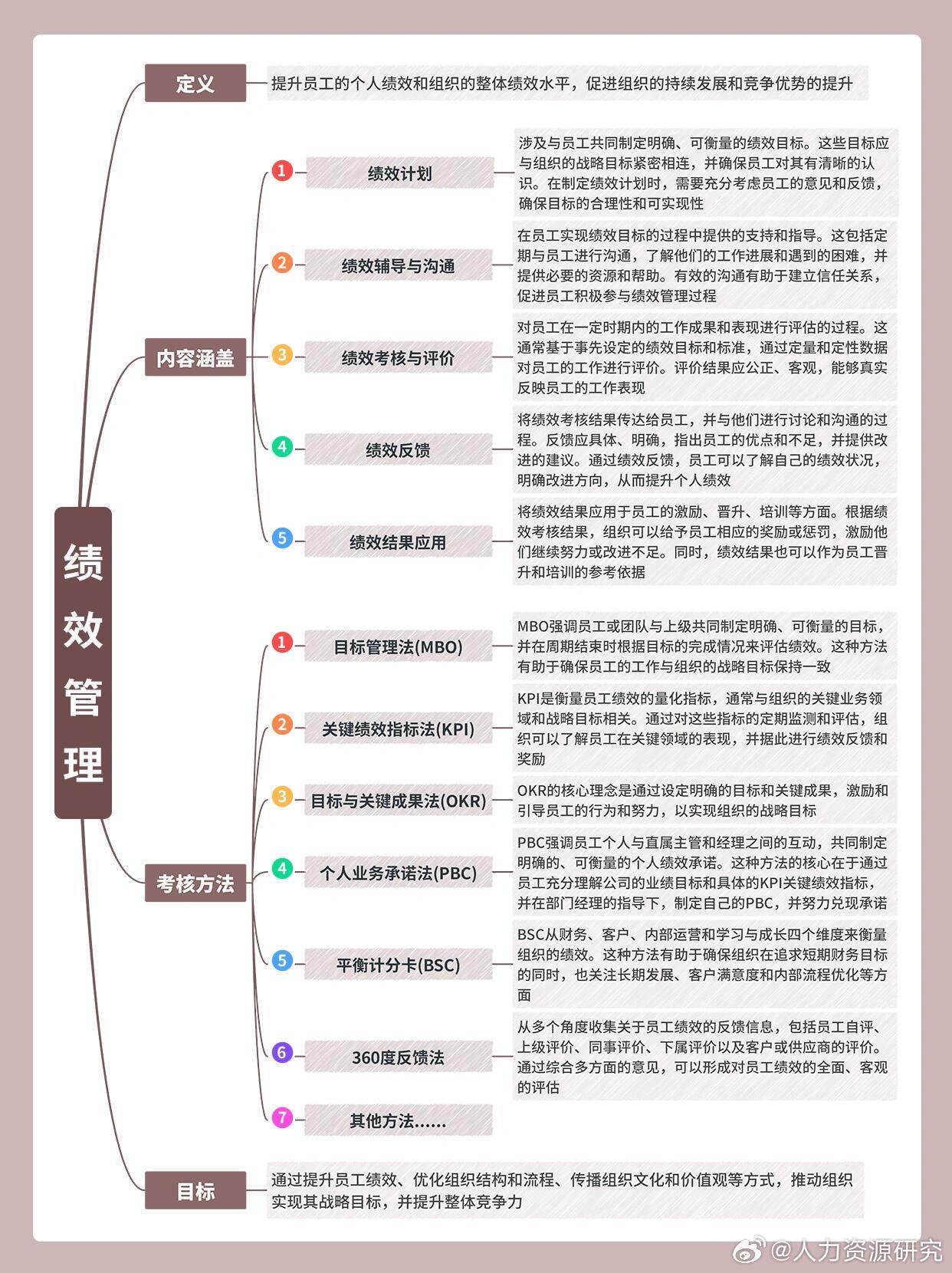 人力资源六大模块 解读(人力资源管理6大模块是什么)-图1