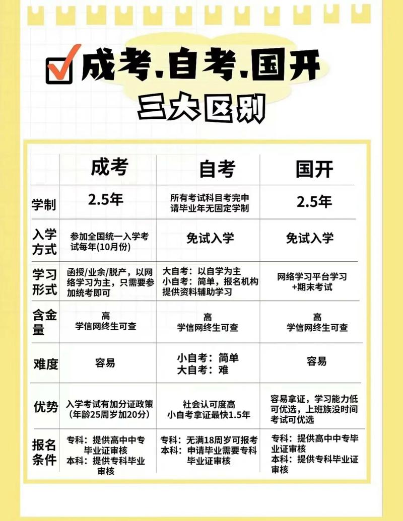 初中学历怎么报考成人大学(学历提升报名入口官网)-图1