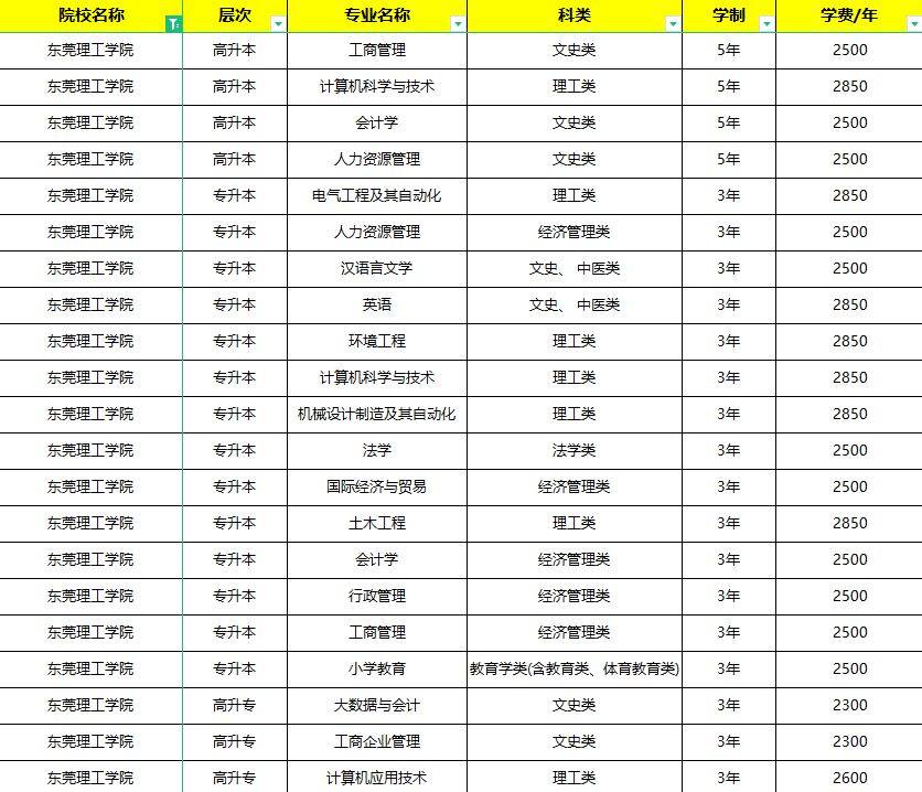 东莞学院成人高考(东莞成人大专有哪些学校)-图1