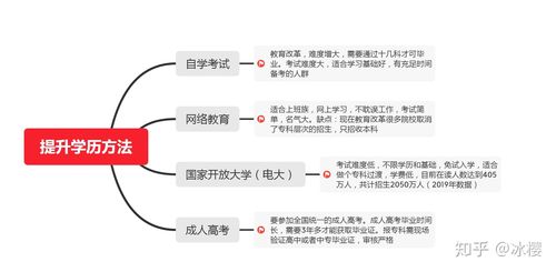 学历提升流程(学历提升成人教育)-图1