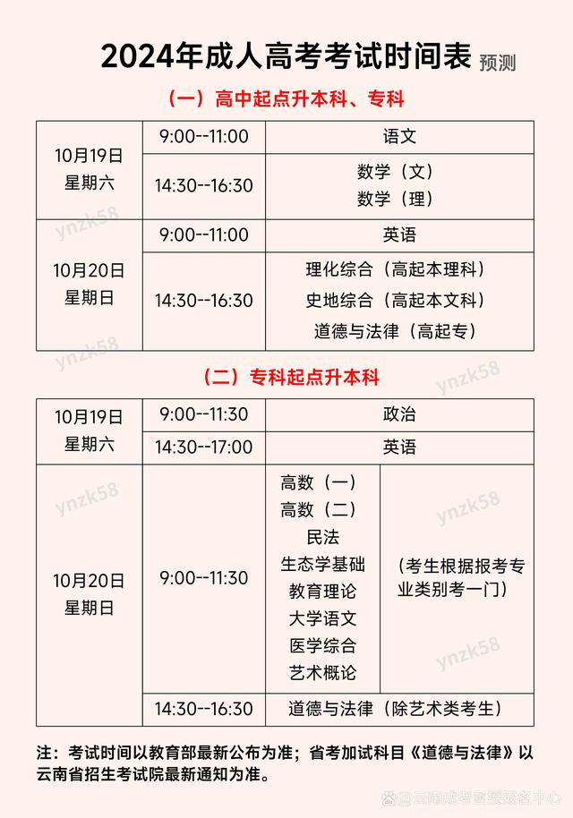 成人本科报名时间2024(石河子大学函授本科报名)-图1