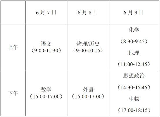 高三回原籍参加高考最佳时间(在外地上高中怎么回原籍高考)-图1