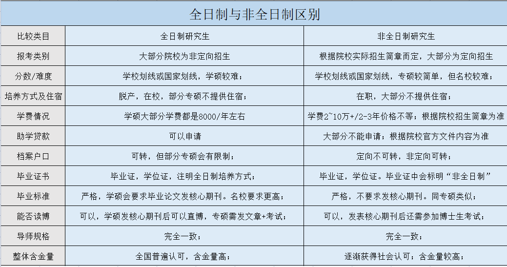 非脱产全日制(继续教育和成人教育区别)-图1