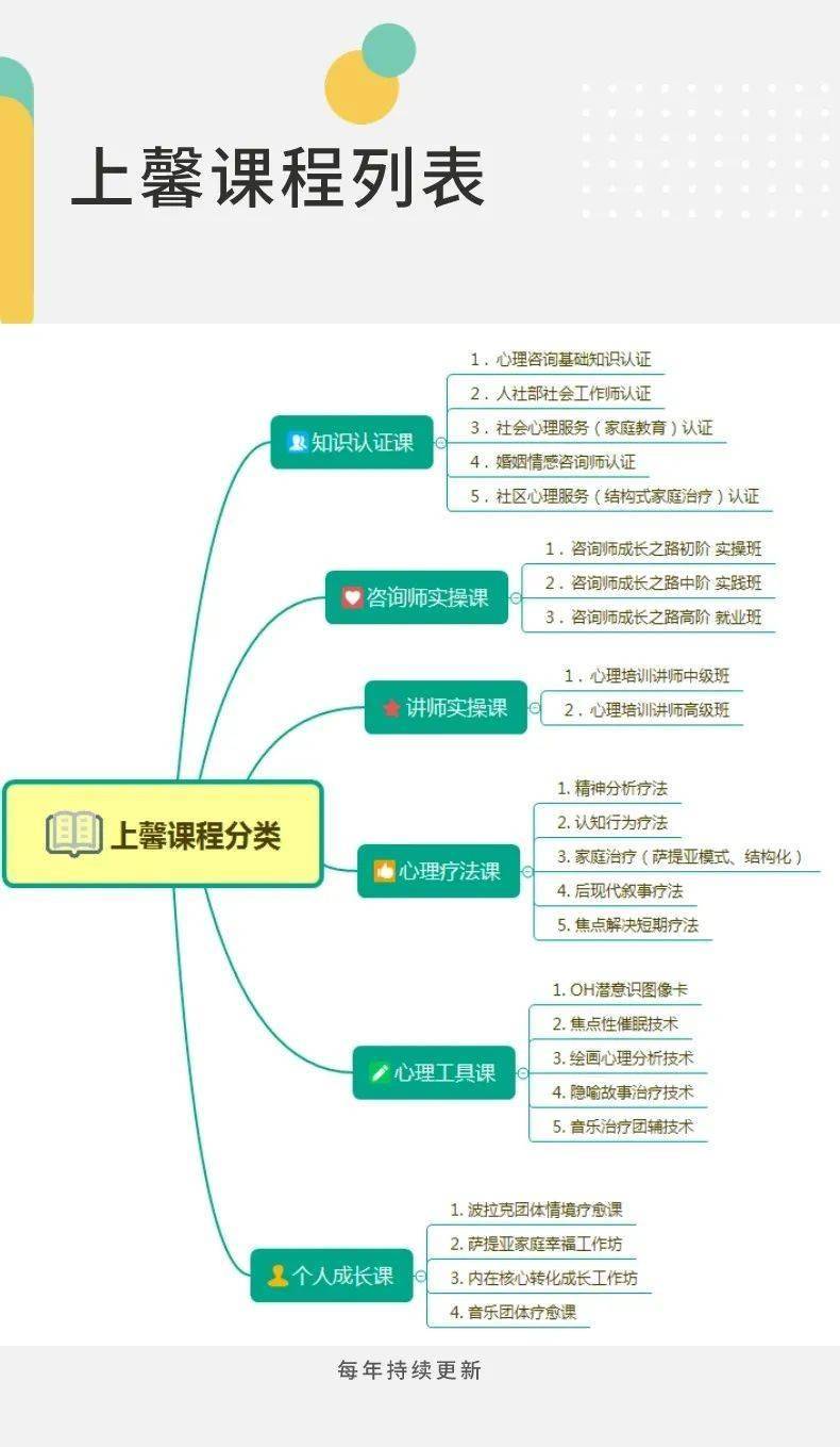 心理学和应用心理学有什么区别(心理学好找工作吗)-图1