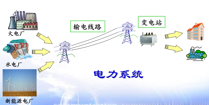 发电厂及电力系统学什么(国家电网认可的大专学校)-图1