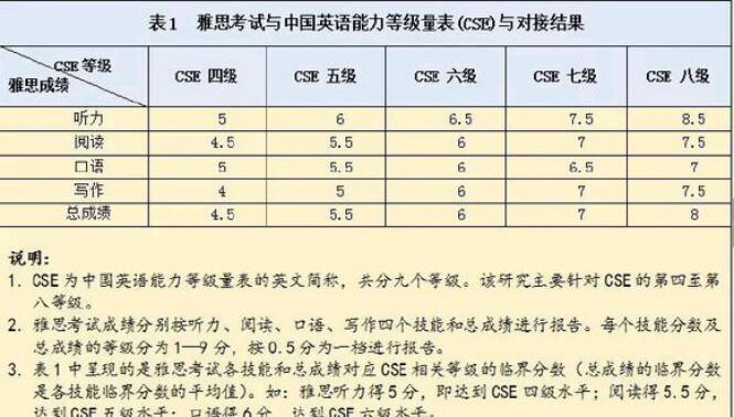 英语(二)相当于什么水平(英语(二)自考难吗)-图1