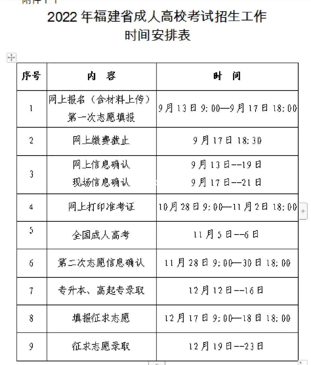 成人本科什么时候报名(成人本科学费多少钱一年)-图1