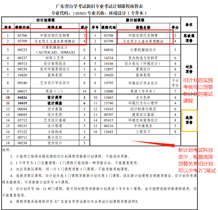 广东小自考专业(广东小自考费用一览表)-图1