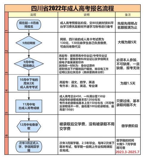 成人高考学费2.5年需要交多少(成人高考收费一览表)-图1