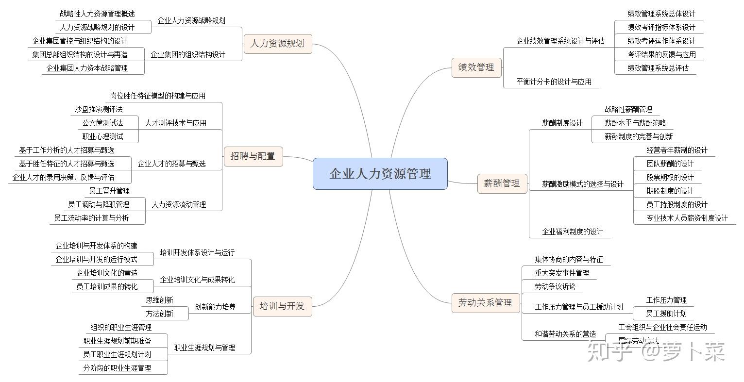 人力资源管理的六大职能(人力资源板块六大板块)-图1