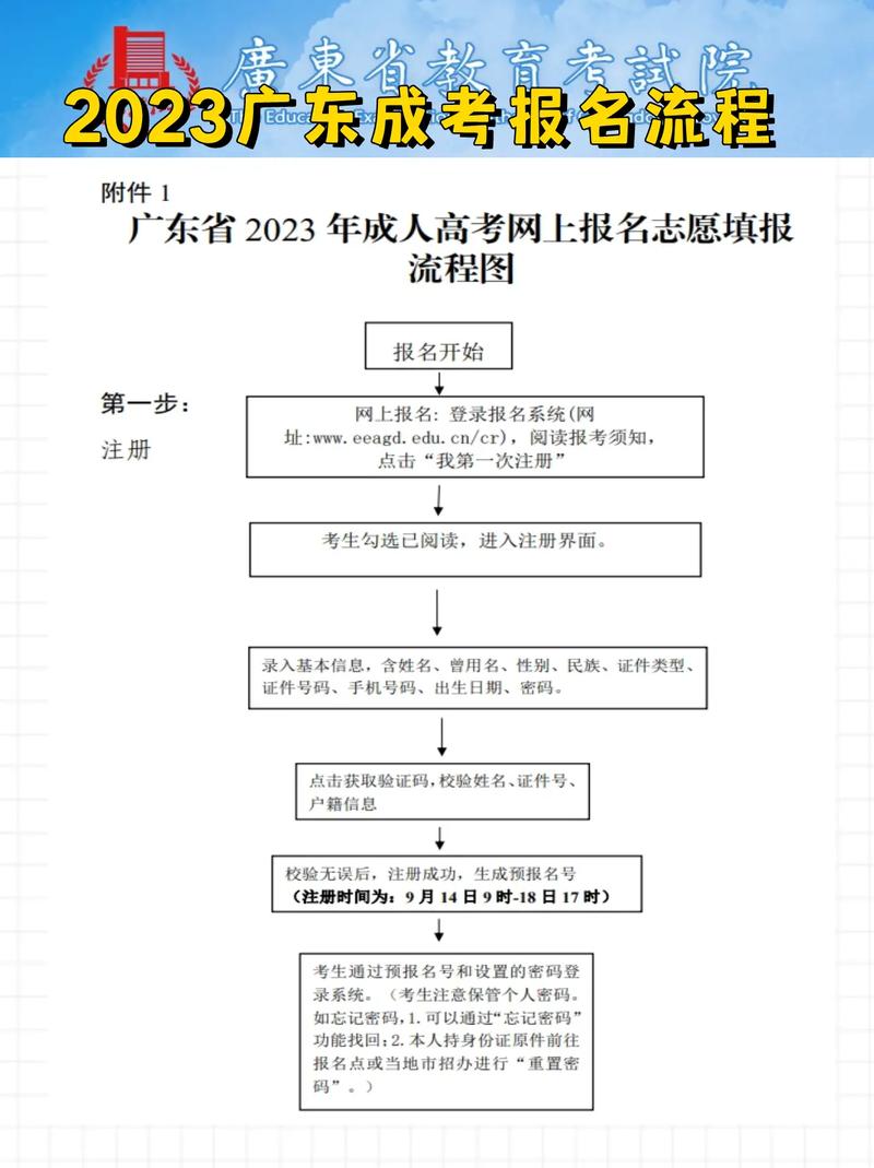 广州成人高考报名流程(广州成人大专报名入口官网)-图1