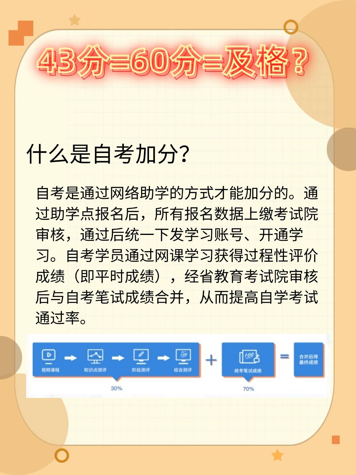 自考助学加分(小自考官方助学点)-图1