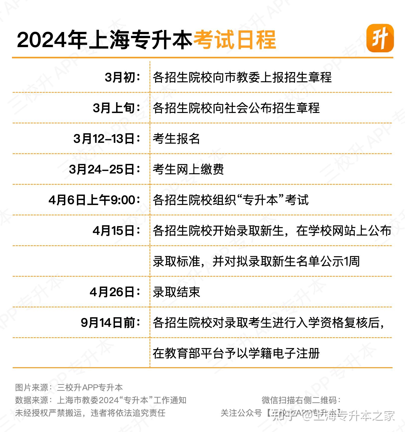 2024年专升本报名时间和考试时间(专升本如何自己报名)-图1