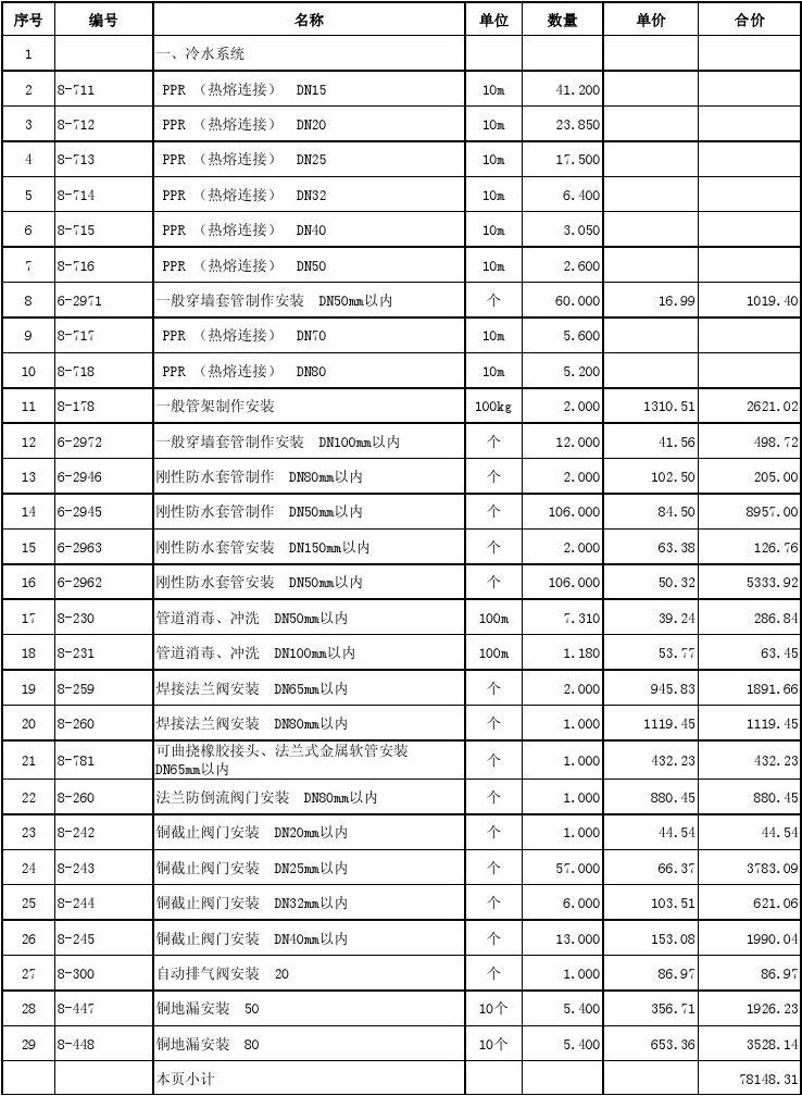 电力工程预算(想做预算员怎么入手)-图1