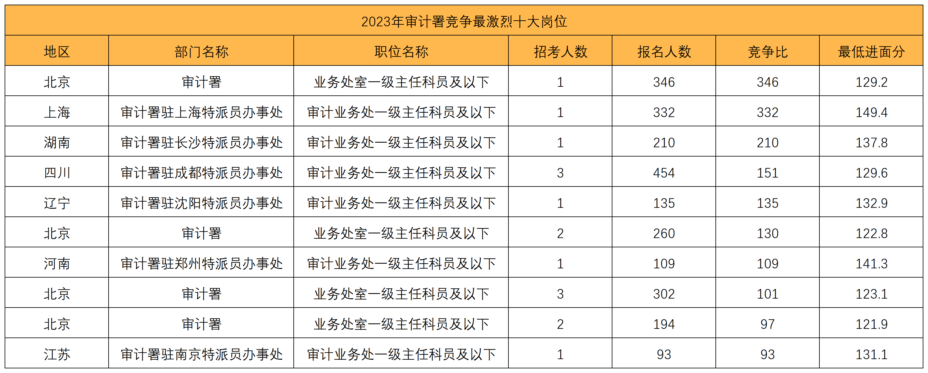 2024国考岗位(2024国考职位一览表最新)-图1