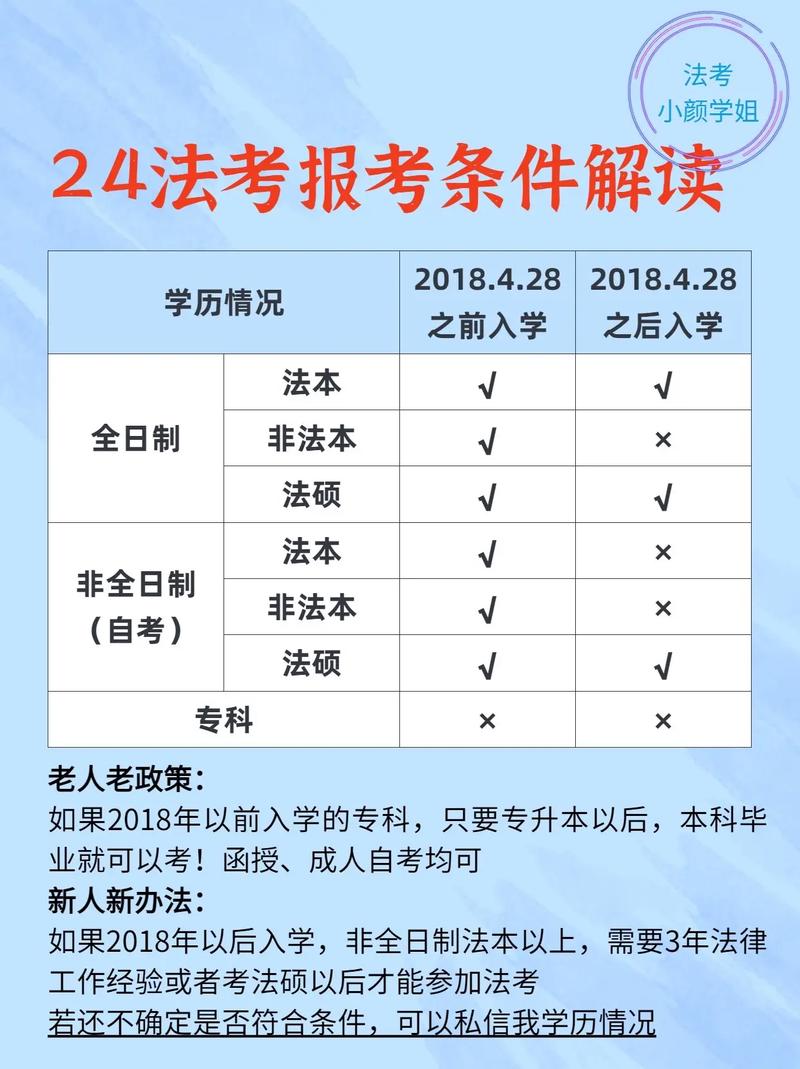 法考报名条件18年前毕业(2024法考报名入口官网)-图1