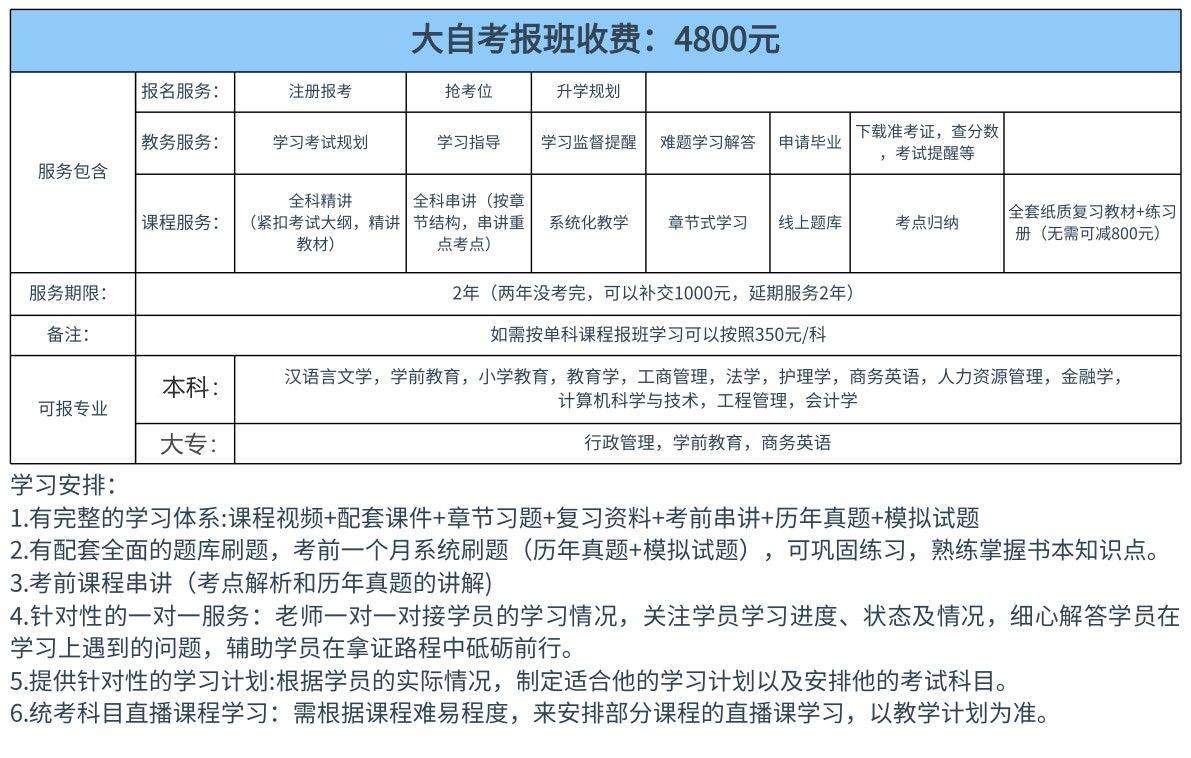 自考英语考试科目(自考英语报名官网入口)-图1