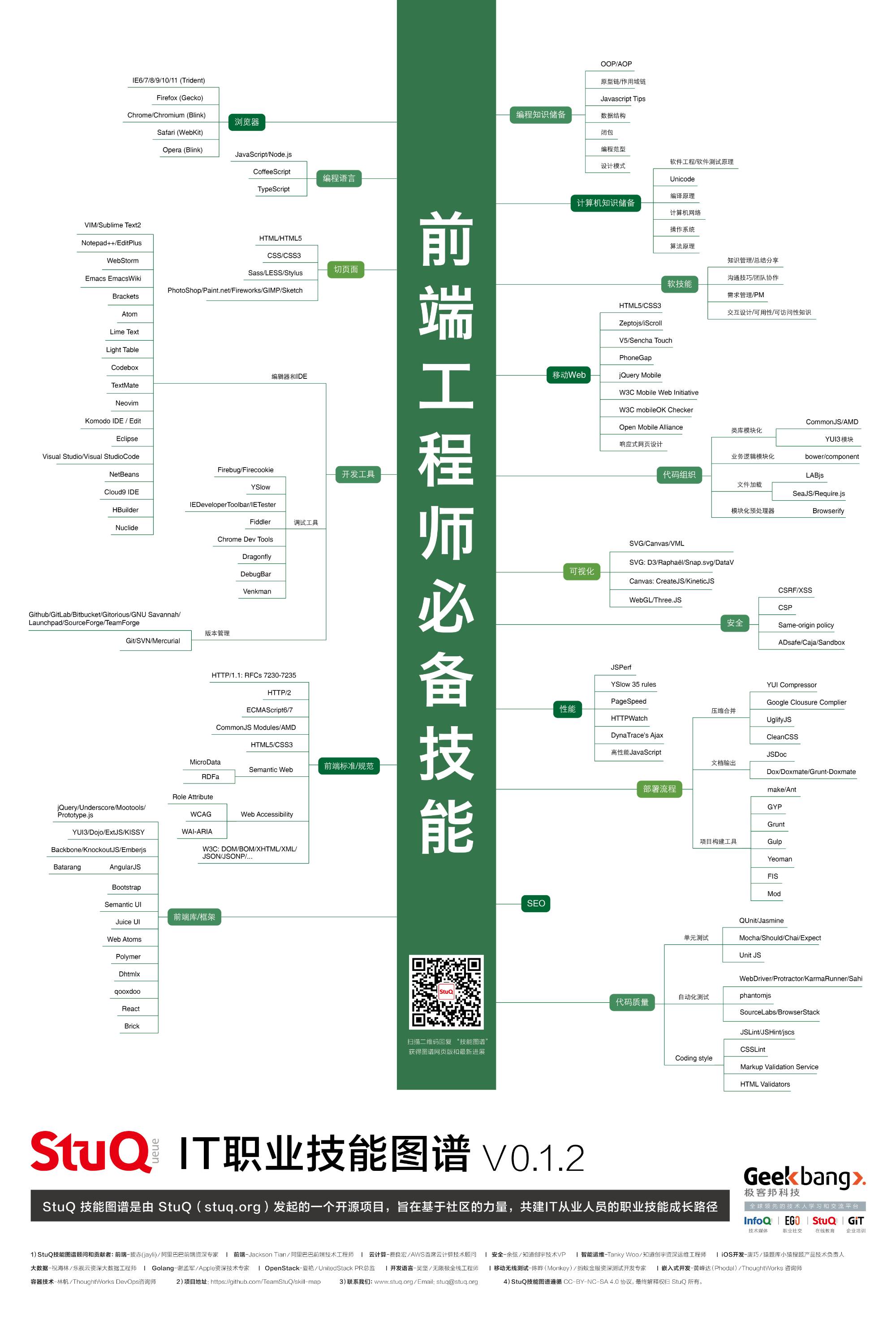 职业所需的专业技能有哪些(个人专业技能有哪些)-图1