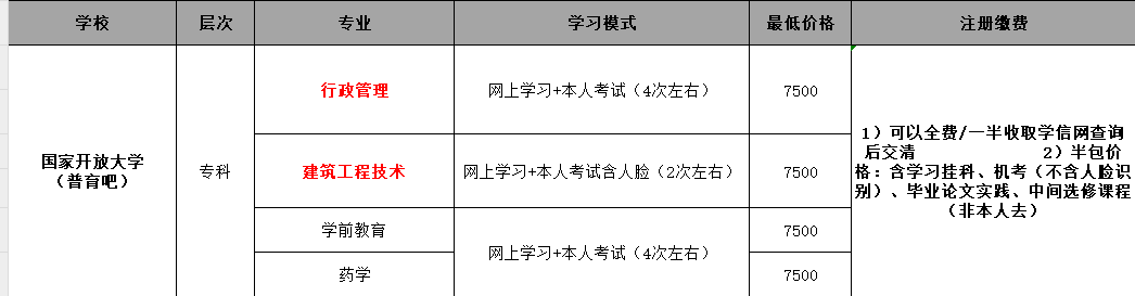 电大学费(国开大学大专学费是多少)-图1