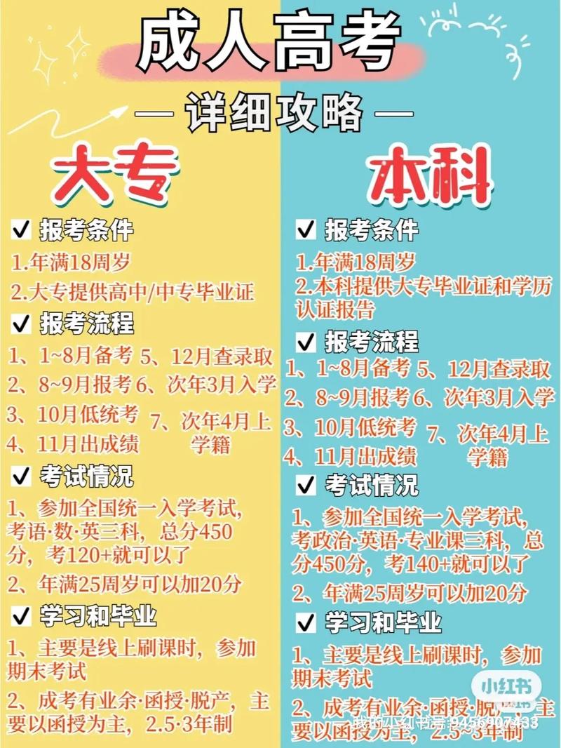 成人能统招高考吗(成人参加全国统一高考的条件)-图1