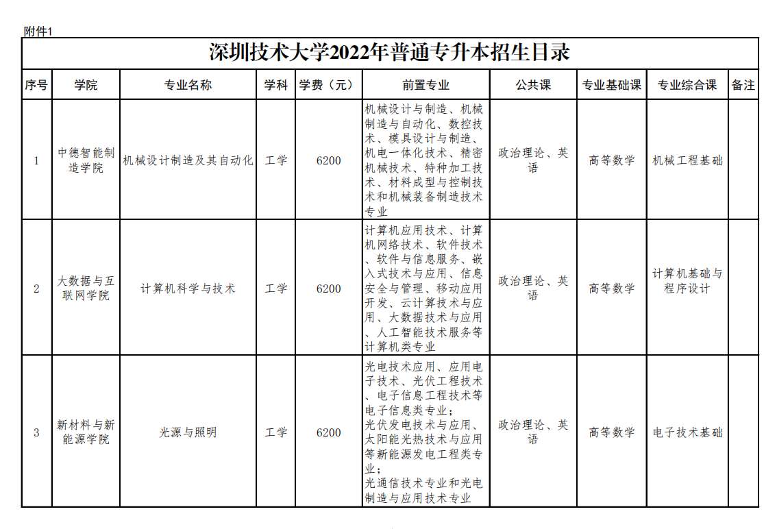 深圳专升本可以报考哪些大学(深圳专升本)-图1