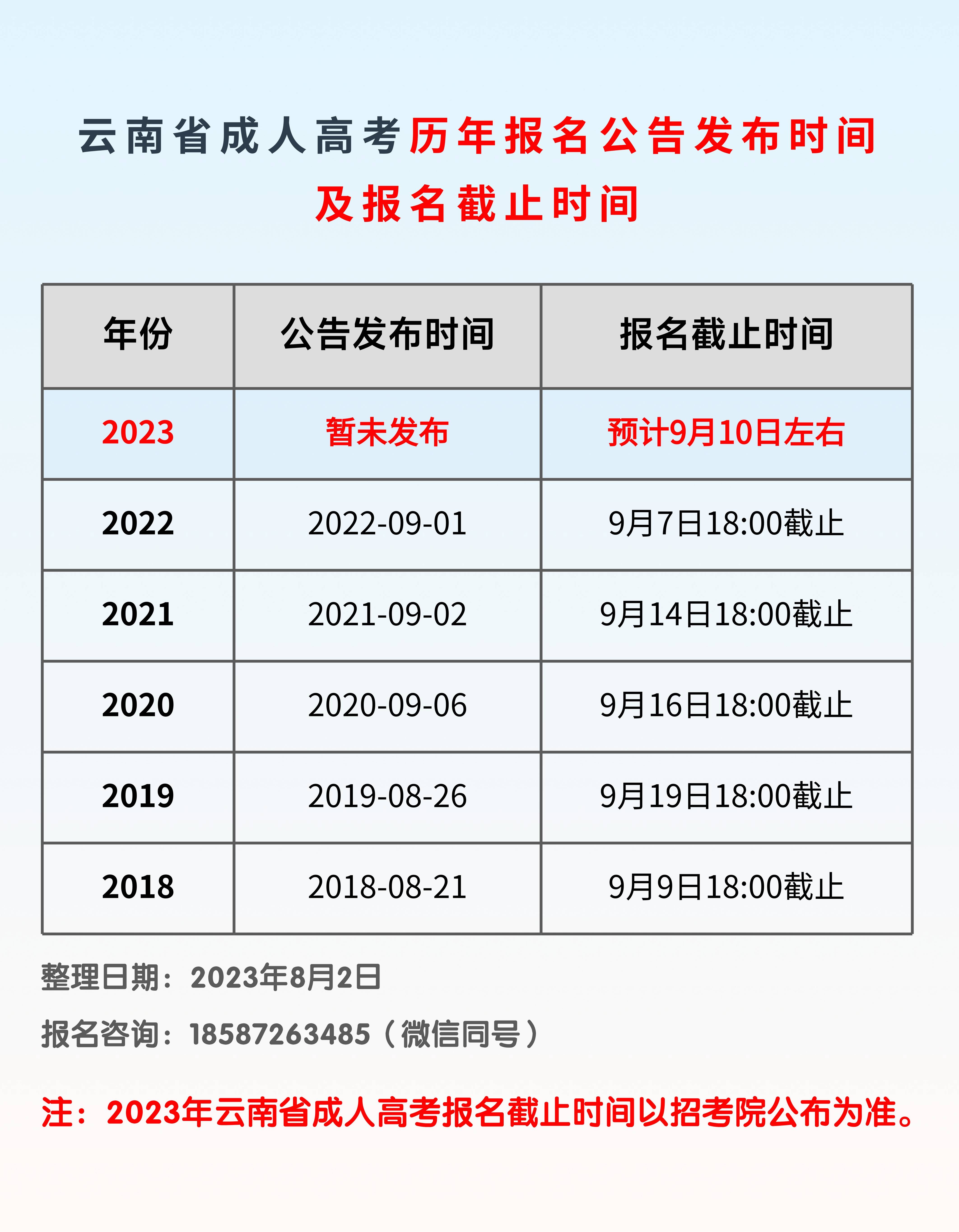 成人高考报名截止时间(成人考试2024年报名时间)-图1