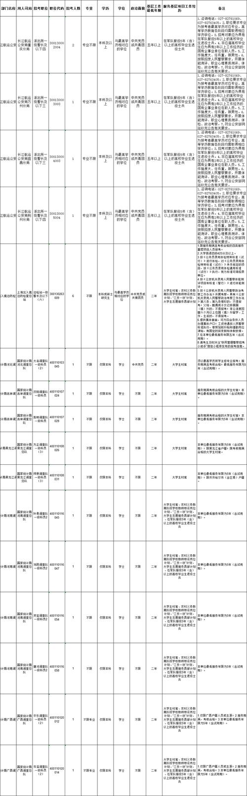 2024国考三不限岗位(公务员三不限岗位一览表)-图1