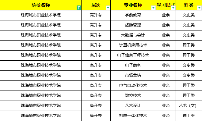 珠海成人大专(买一个学信网可查的大专)-图1