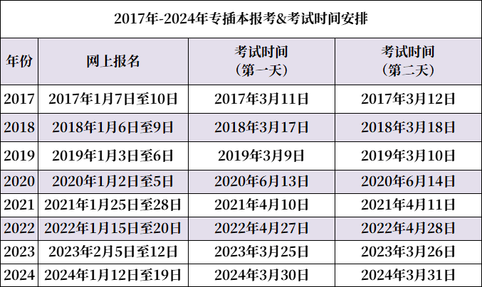 广东省专升本录取率(大专生或将迎来专升本大变革)-图1