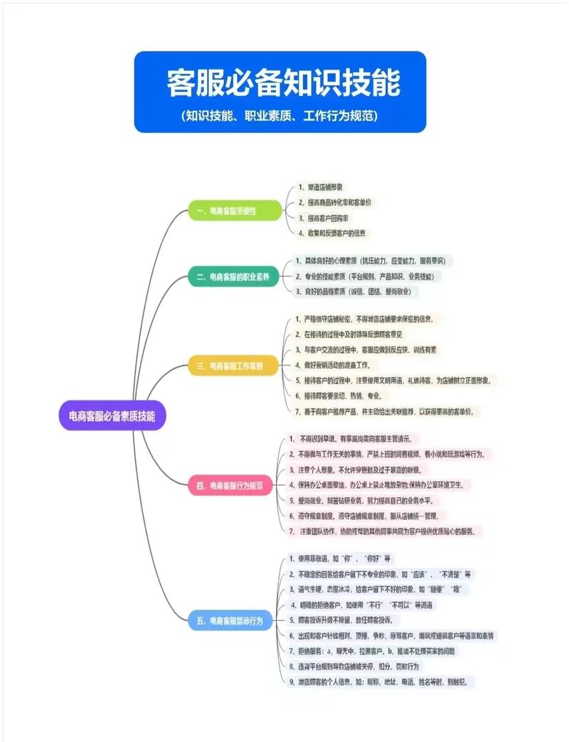 知识与技能包括哪些内容(基础知识和基本技能)-图1