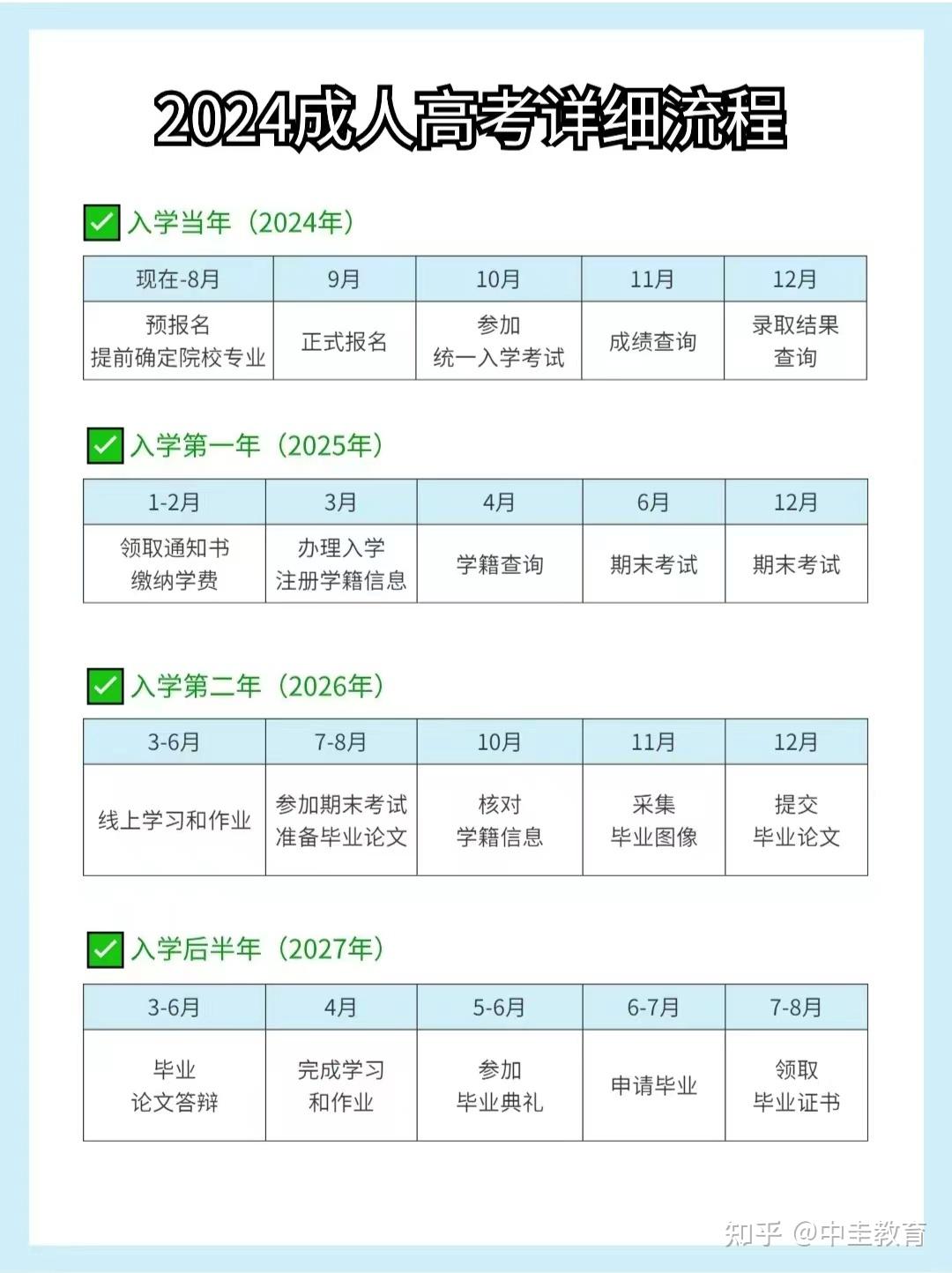 成人大专报名时间(只有初中学历怎么考大专)-图1