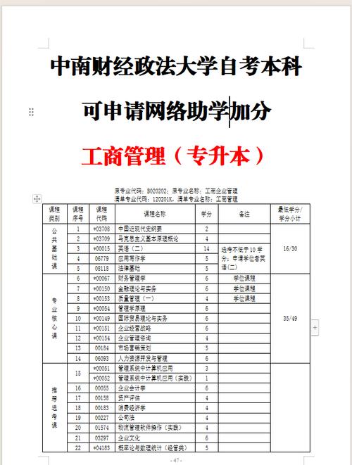 自考工商管理(自考本科报名官网入口)-图1