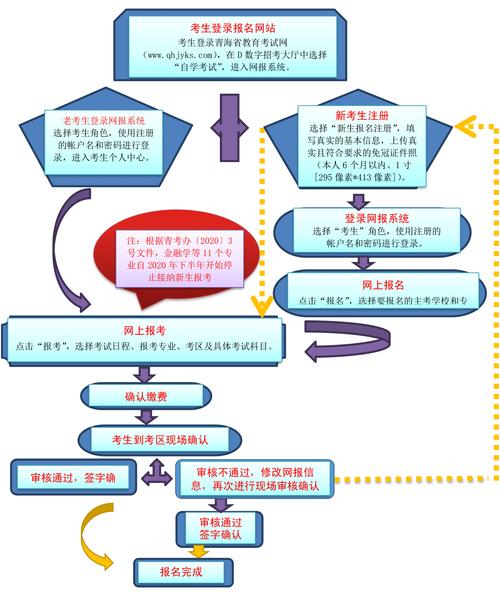 深圳自考如何报名(深圳专升本)-图1