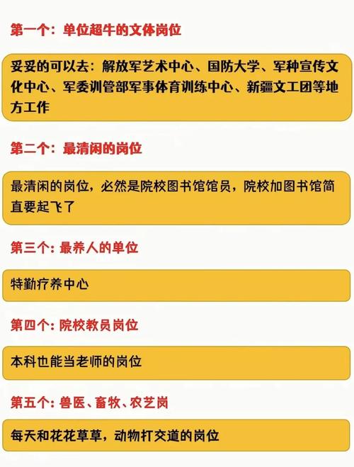 文职最吃香的十大岗位(考部队文职哪个培训机构好点)-图1