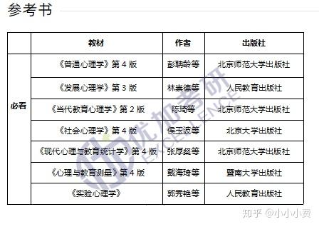 应用心理学是文科还是理科(心理学好找工作吗)-图1