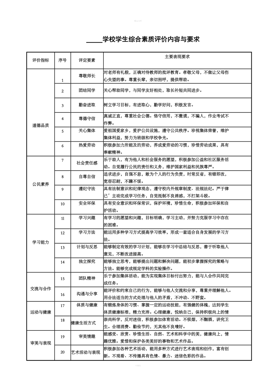 什么样的学生适合走综评(高考综合评价招生需要的条件)-图1