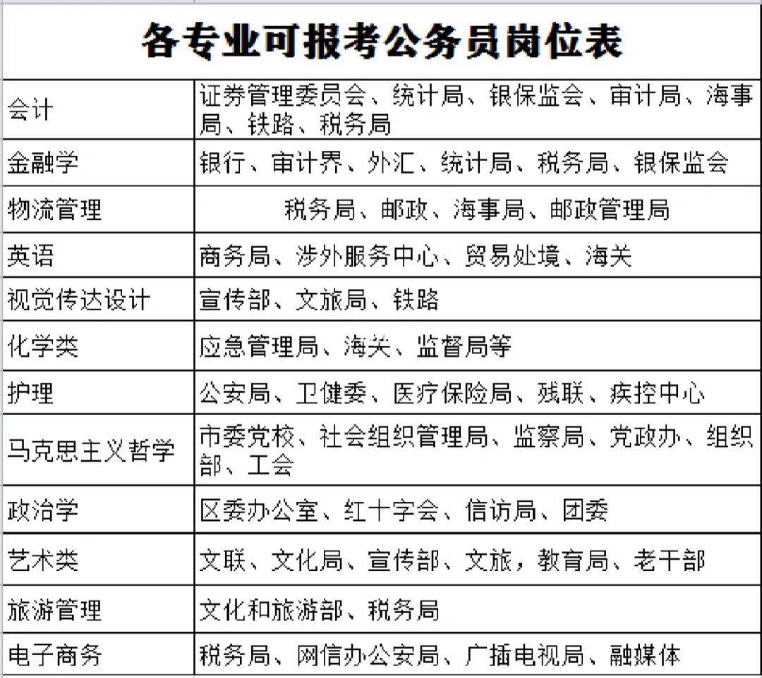 公共管理考公务员岗位有哪些(张雪峰谈公共管理专业研究生)-图1