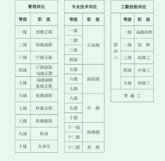 事业编制综合管理岗位好吗(考事业编在哪里看岗位)-图1