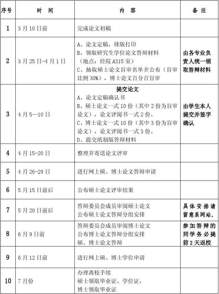 毕业答辩一般几月份(2024博士毕业在几月份)-图1