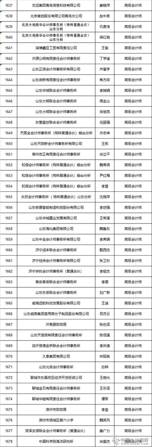 副高级职称代办多少钱(高级职称证)-图1