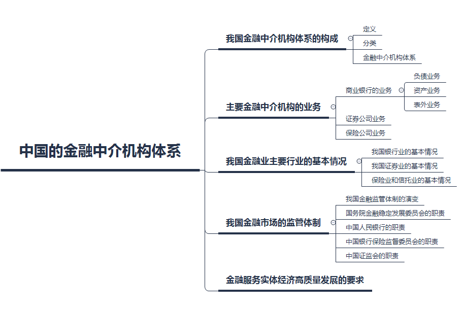 我国金融市场体系(货币政策的三大手段)-图1